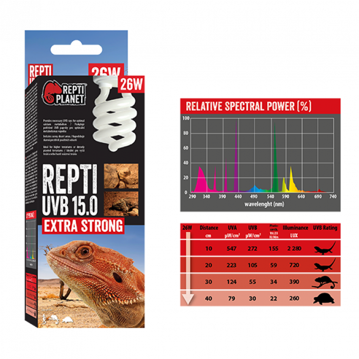 Repti Planet Repti UVB 15.0 13W - Extra Strong UVB 15%