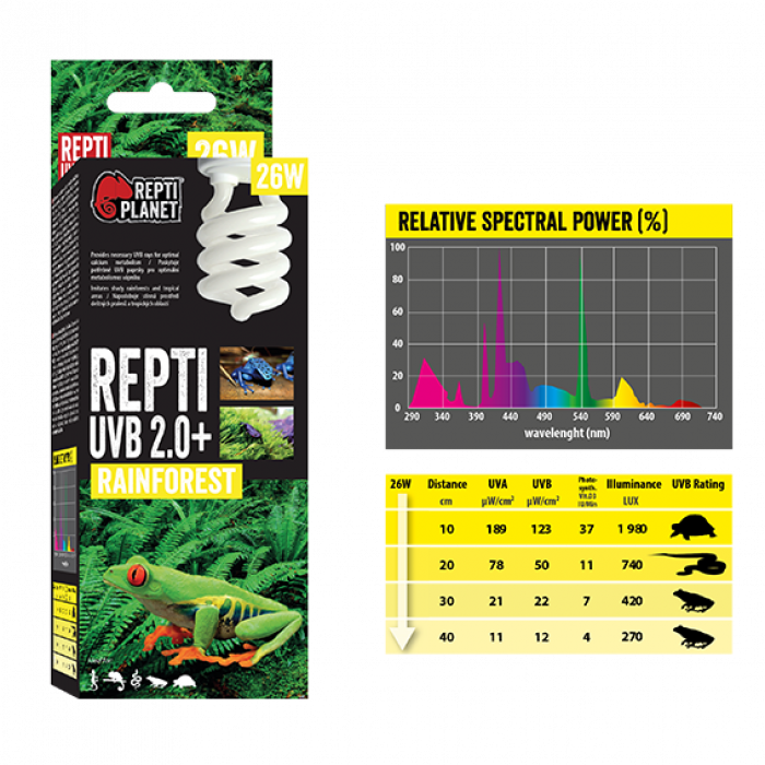 Repti Planet Repti UVB 2.0 13W